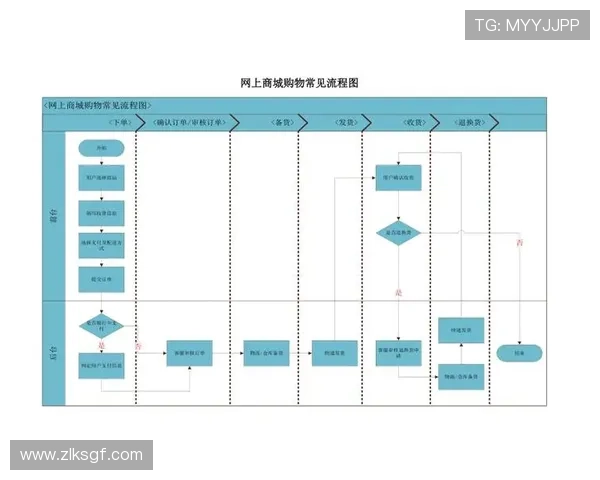 开云中国有限公司官网官方商城在线购物流程详解