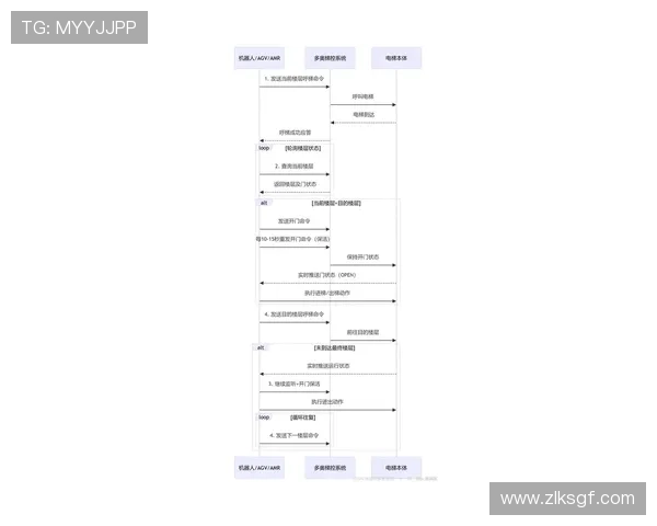 尊龙平台会员登录流程详解帮助用户顺利进入游戏账号